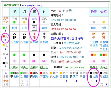 五行属什么算命|免費生辰八字五行屬性查詢、算命、分析命盤喜用神、喜忌